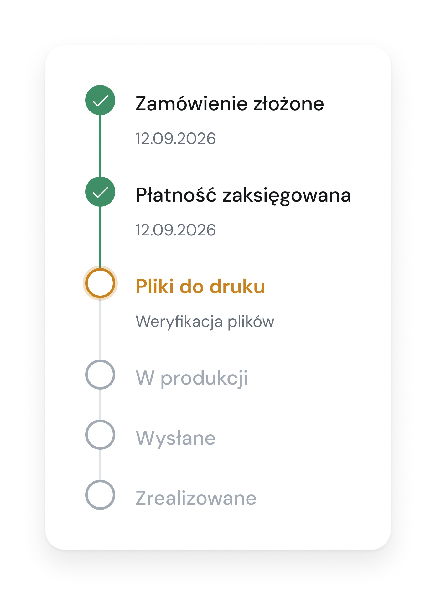 Order timeline with six steps, from order placed to delivered