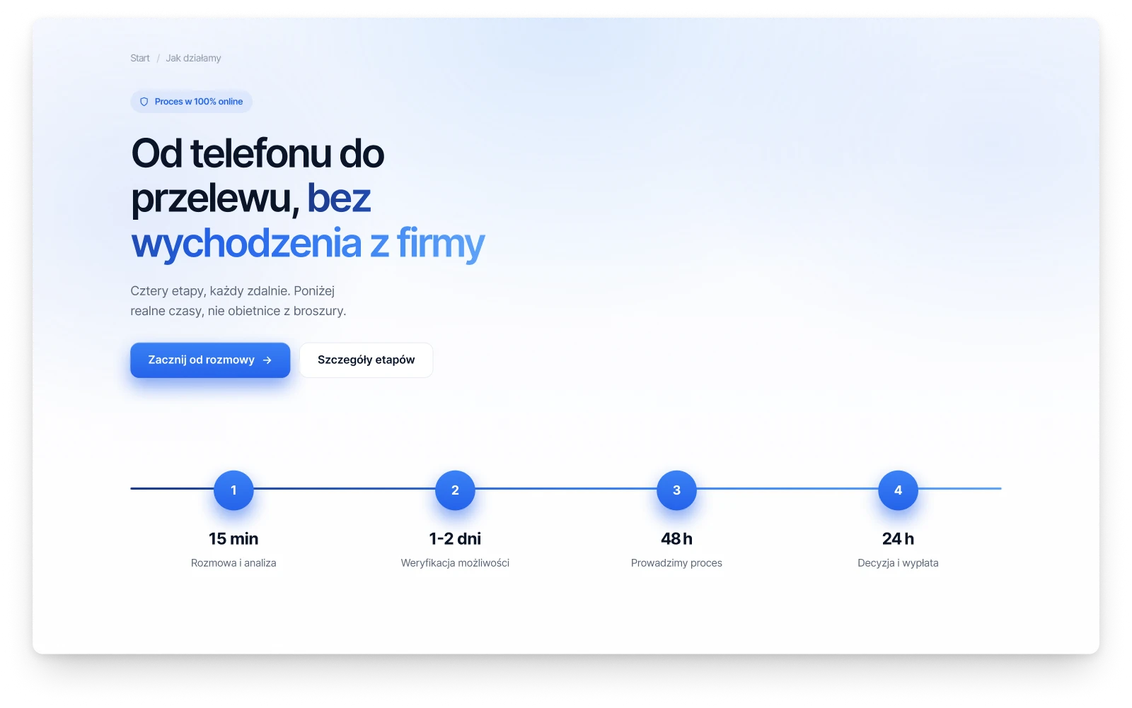 The second version of the opening, a headline above a line of four numbered steps with the time each one takes