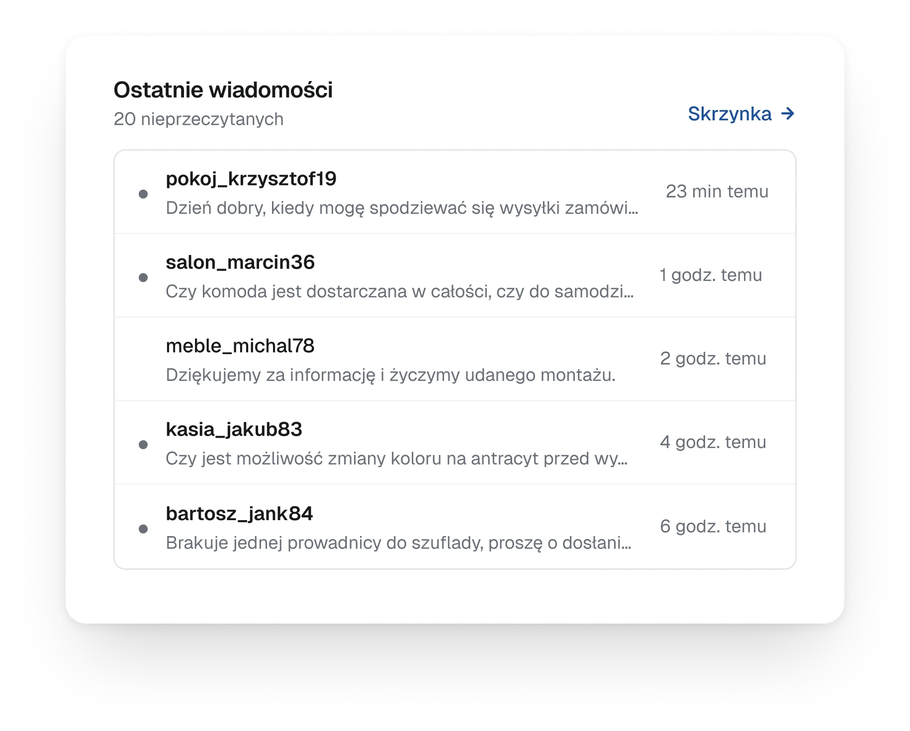 The latest messages card, five buyer threads with the login, a one-line preview and the time, and a link to the inbox
