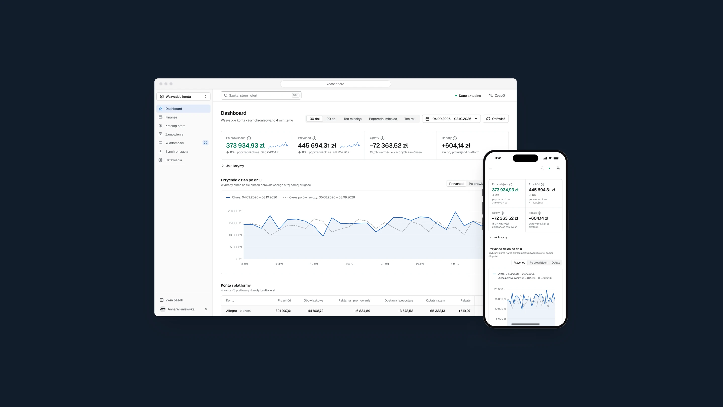 The panel's first screen in a browser window, with the result after fees, revenue day by day against the previous period and the accounts table, and the same screen on a phone, on a dark navy background