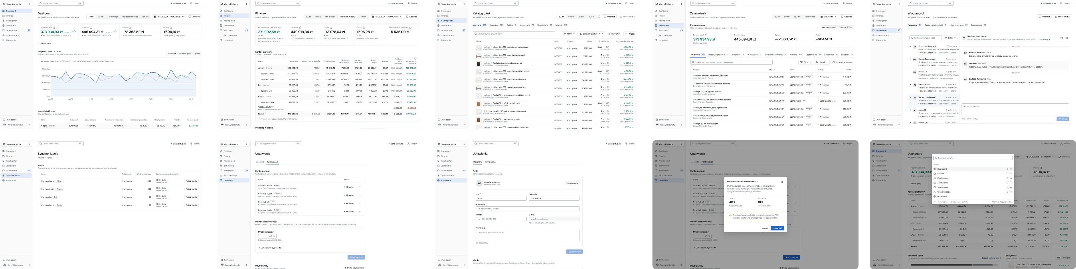 Ten desktop screens of the panel in two rows of five, all with invented data